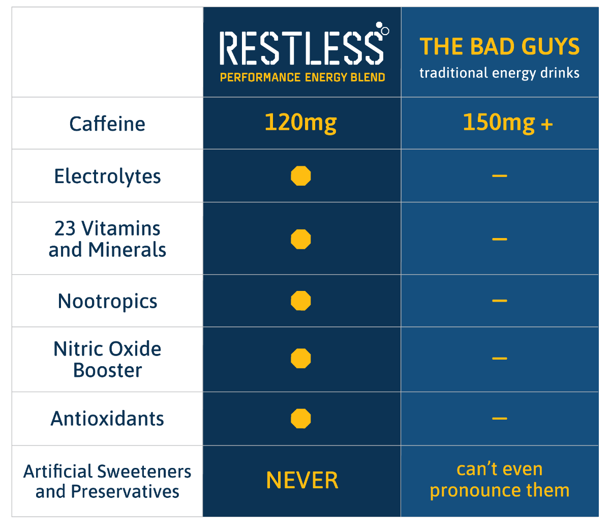Key ingredients in RESTLESS® Tactical Energy – including L-Theanine, Rhodiola, beetroot, and magnesium